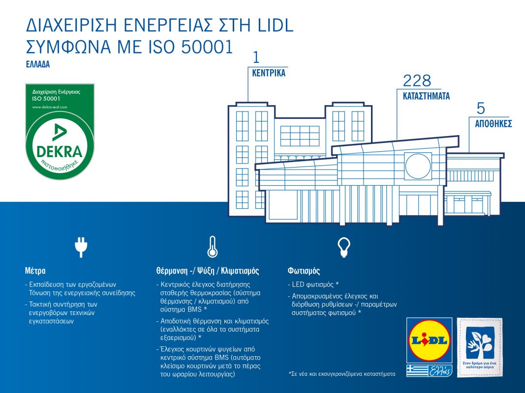 Lidl Ελλάς