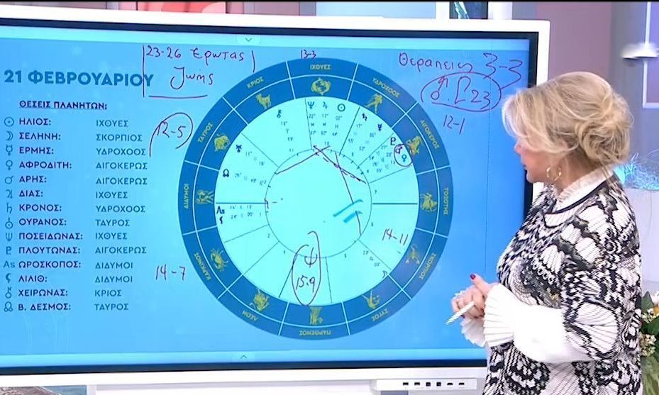 Οι αστρολογικές προβλέψεις από τη Λίτσα Πατέρα