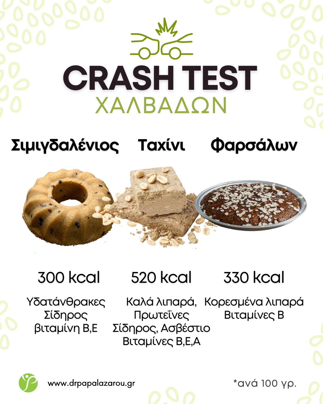 Αναστάσιος Παπαλαζάρου: Έκανε ένα crash test του απόλυτου γλυκού της νηστείας