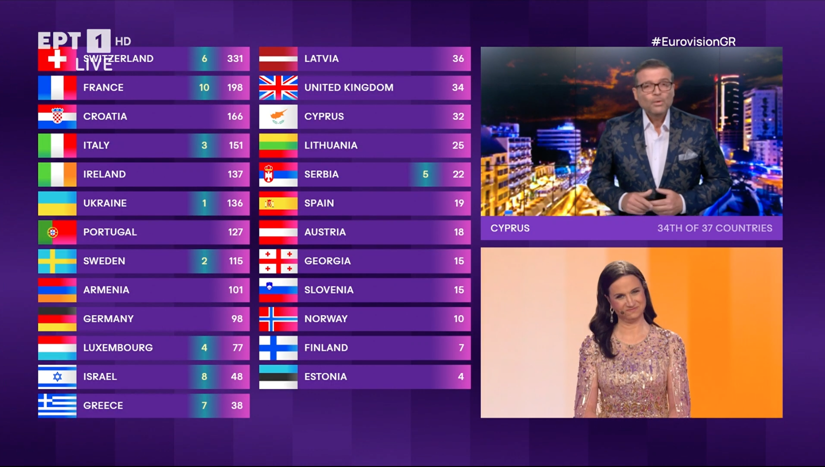 Eurovision 2024